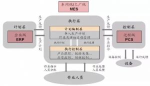 什么是“智慧工廠”？一篇文章告訴你</a>